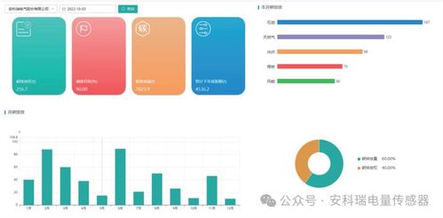 響應零碳政策 安科瑞AcrelEMS 3.0微電網智慧能源管理系統助力企業快速構建零碳園區