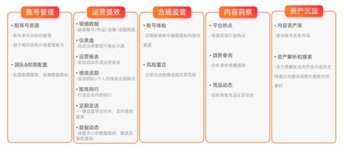 新榜發布企業數字化內容資產管理產品，賦能企業資產高效運營